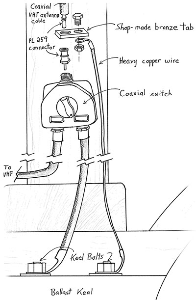 Lightning Ground Systems | WoodenBoat Magazine surge protector wire diagram 
